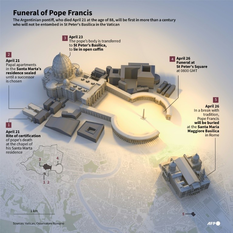 Infographic on the funeral details of Pope Francis, who died on April 21 at the age of 88