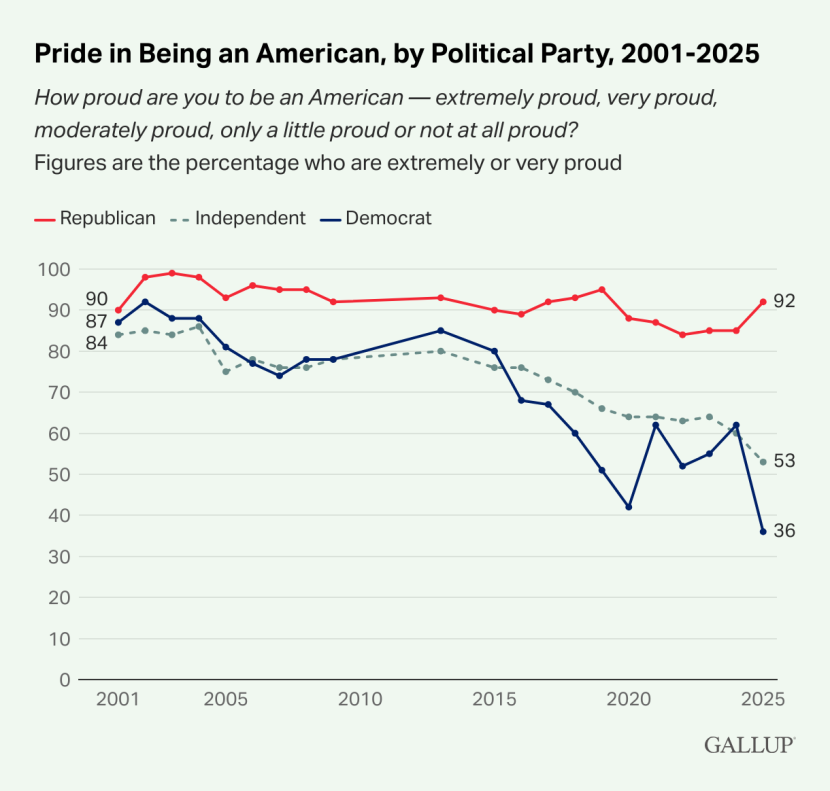 Gallup