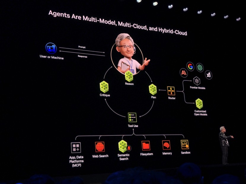 Nvidia AI Agents