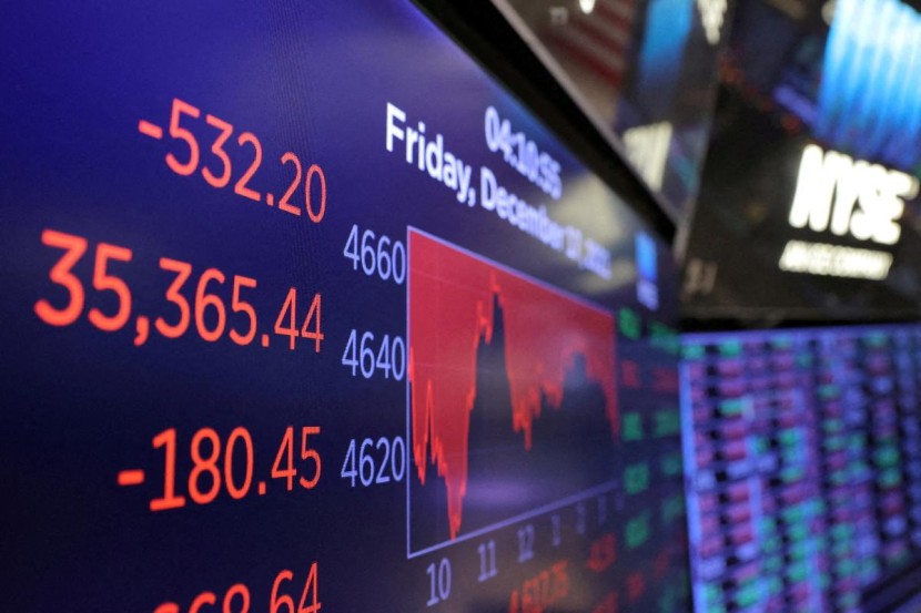 The Dow Jones Industrial Average is displayed on a screen after the markets closed at the New York Stock Exchange (NYSE) in Manhattan, New York City