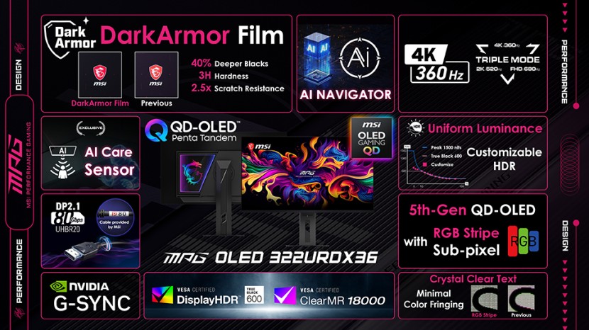 MSI MPG OLED 322URDX36 Specifications