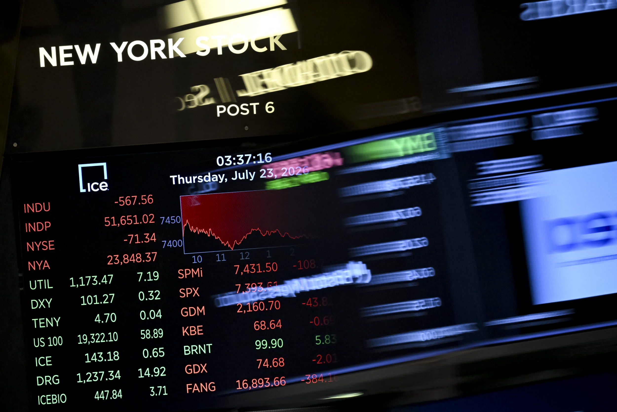 Oil Prices Slump Despite Houthi Threats As US-Iran Pause Outweighs Aramco Strikes